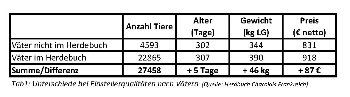 Auswertung_Einstellerergebnisse Frankreich