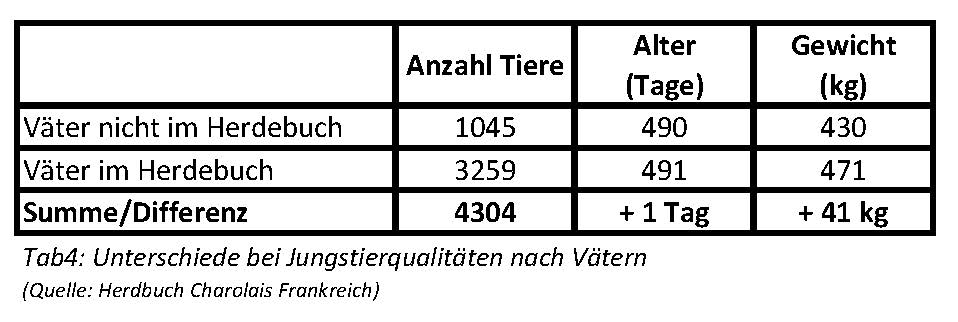 Auswertung_Einstellerergebnisse Frankreich3